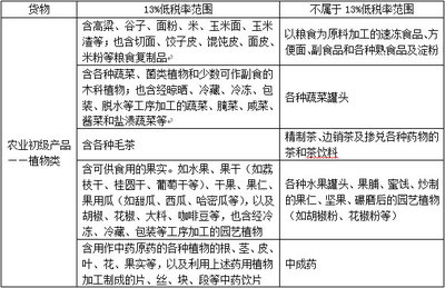 税务师考试《税法一》冲刺考点精析 我国的增值税税率与初级农产品